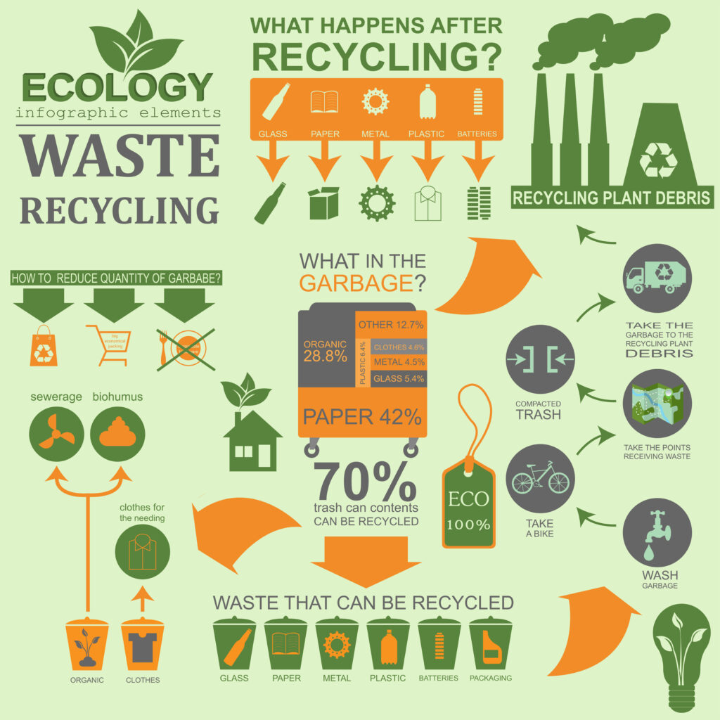 Icons set for infographics about the environment