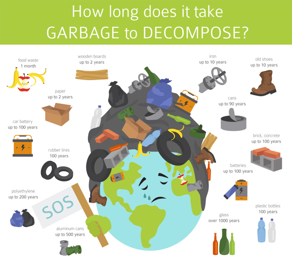 an illustrated poster on the time it takes for various pieces of garbage to decompose