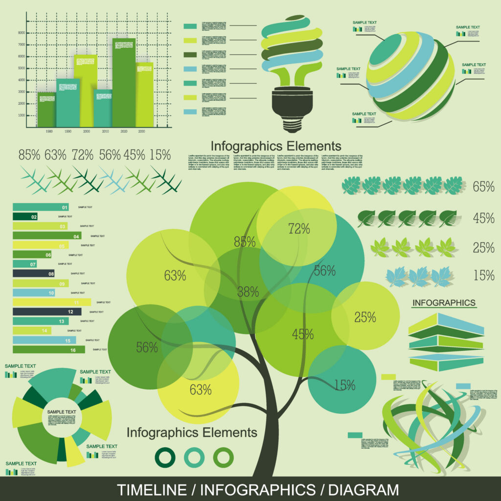 green and blue eco-friendly themed infographic template featuring charts, lightbulb illustration and tree icon