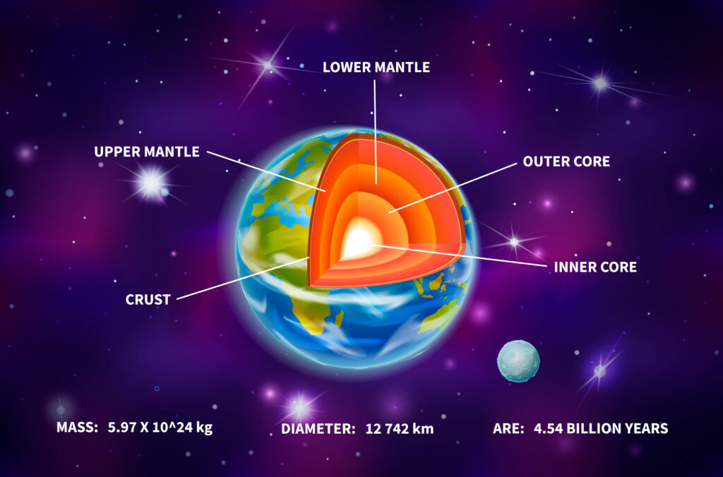 Bright earth planet structure, infographic on deep purple space background with bright stars and constellations