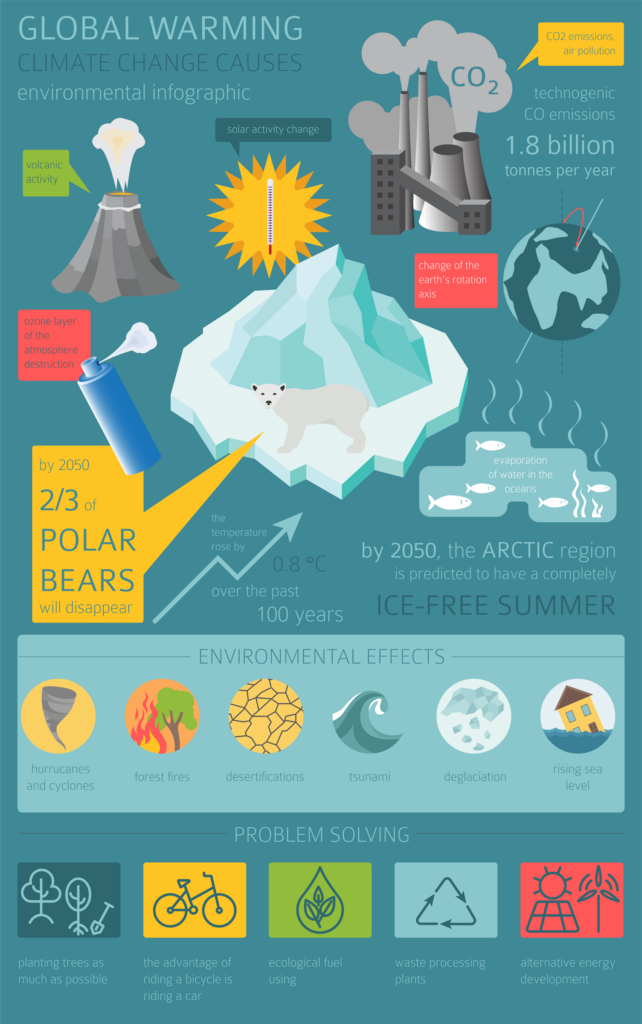 Global environmental problems. Global warmisng, climate change isometric infographic. Vector illustration